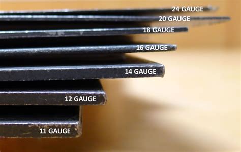 16 gauge sheet metal is how thick|16 gauge steel thickness inches.